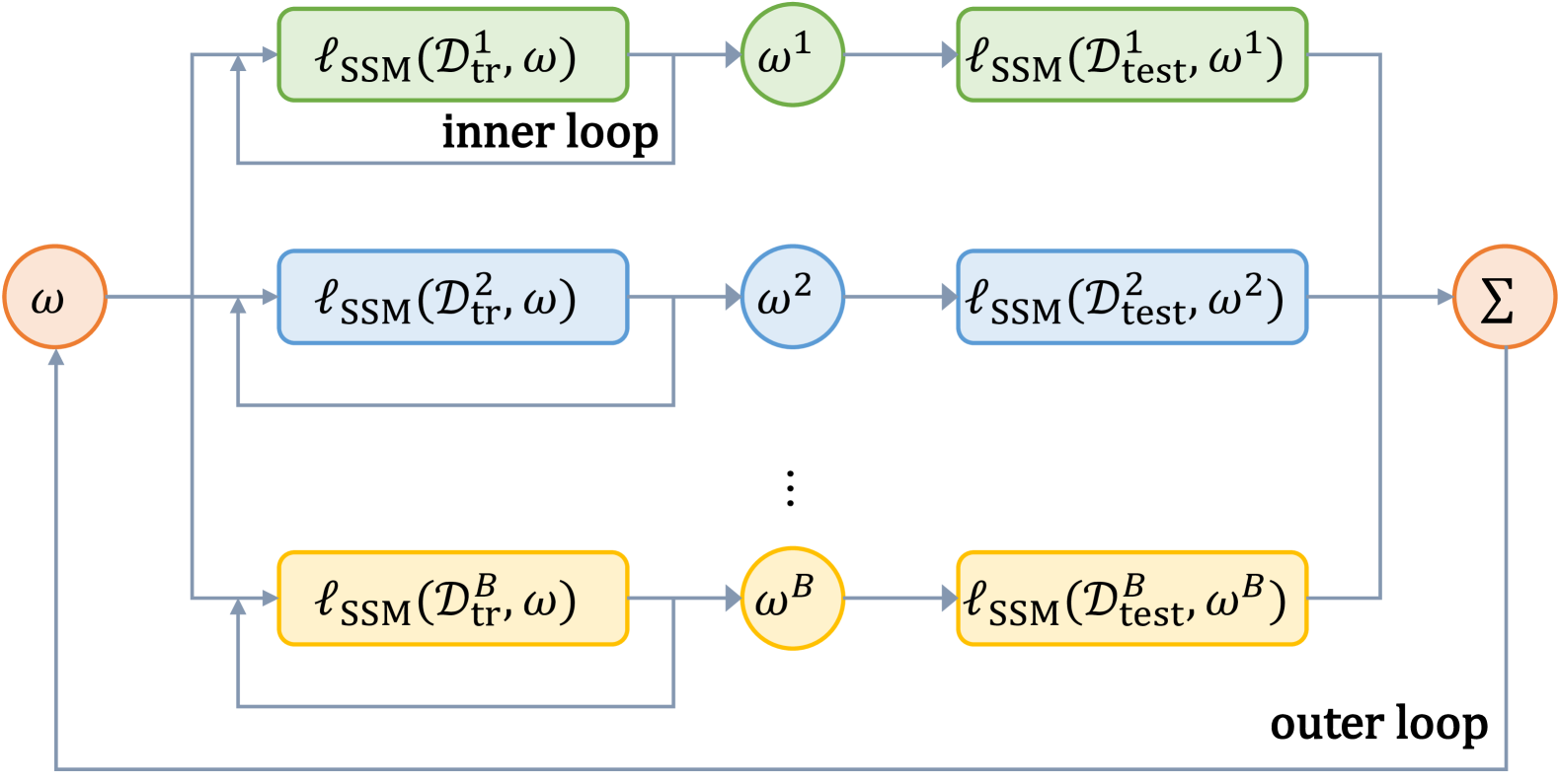 MPC of Uncertain Nonlinear Systems with Meta-Learning for Fast Adaptation of Neural Predictive Models