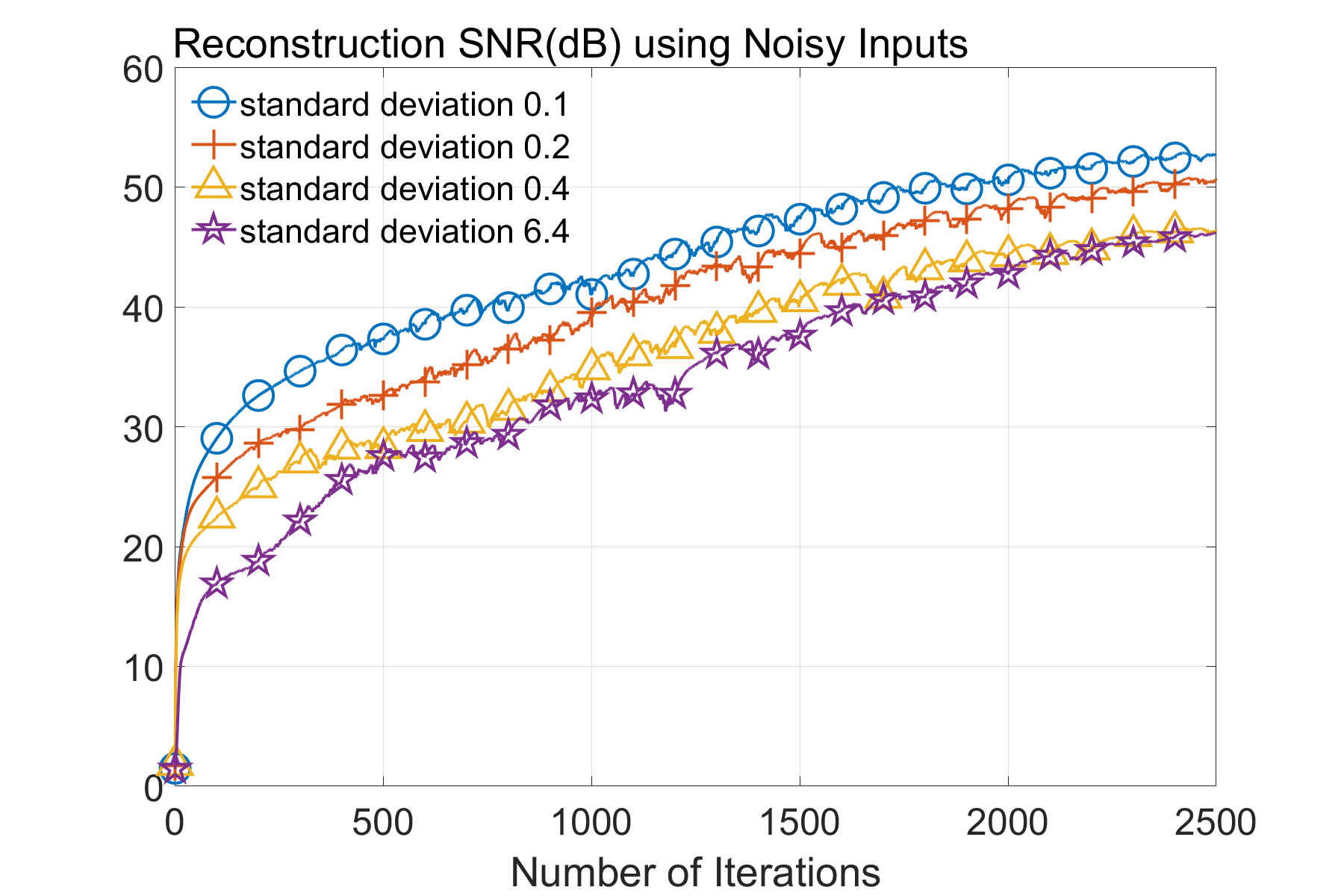 SDIP: Self-Reinforcement Deep Image Prior Framework for Image Processing