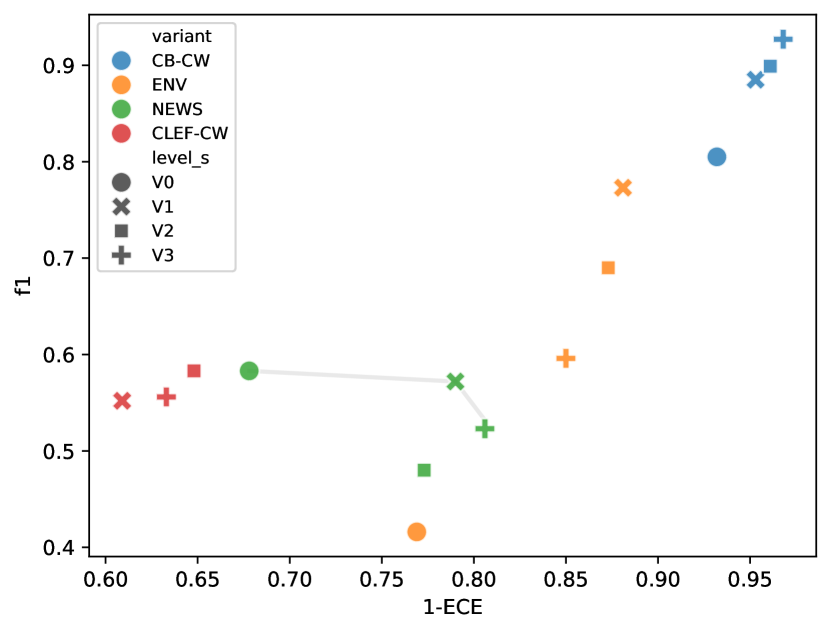 Claim Check-Worthiness Detection: How Well do LLMs Grasp Annotation Guidelines?