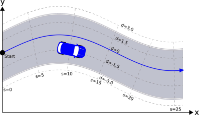 An Online Spatial-Temporal Graph Trajectory Planner for Autonomous Vehicles