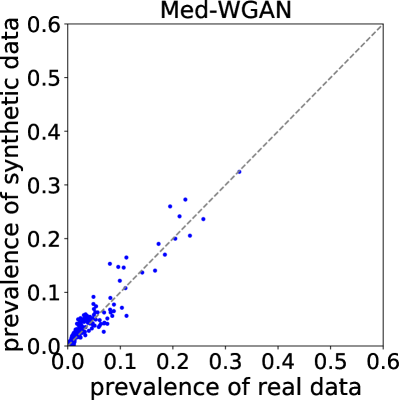 Guided Discrete Diffusion for Electronic Health Record Generation