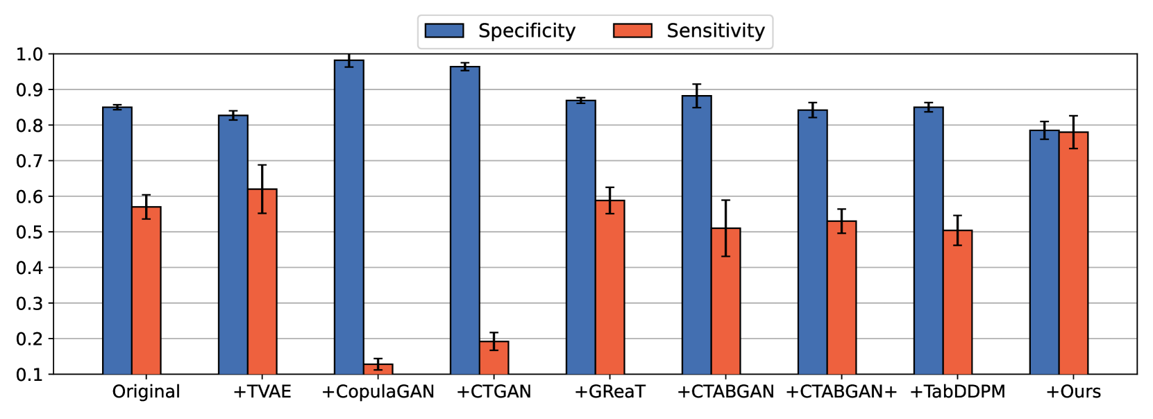 Group-wise Prompting for Synthetic Tabular Data Generation using Large Language Models