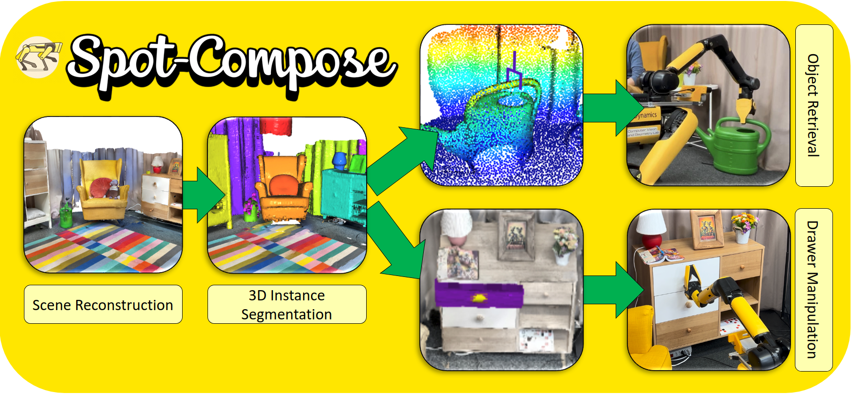 Spot-Compose: A Framework for Open-Vocabulary Object Retrieval and Drawer Manipulation in Point Clouds