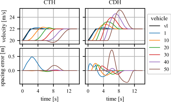 Distributed Model Predictive Control for Heterogeneous Platoons with Affine Spacing Policies and Arbitrary Communication Topologies