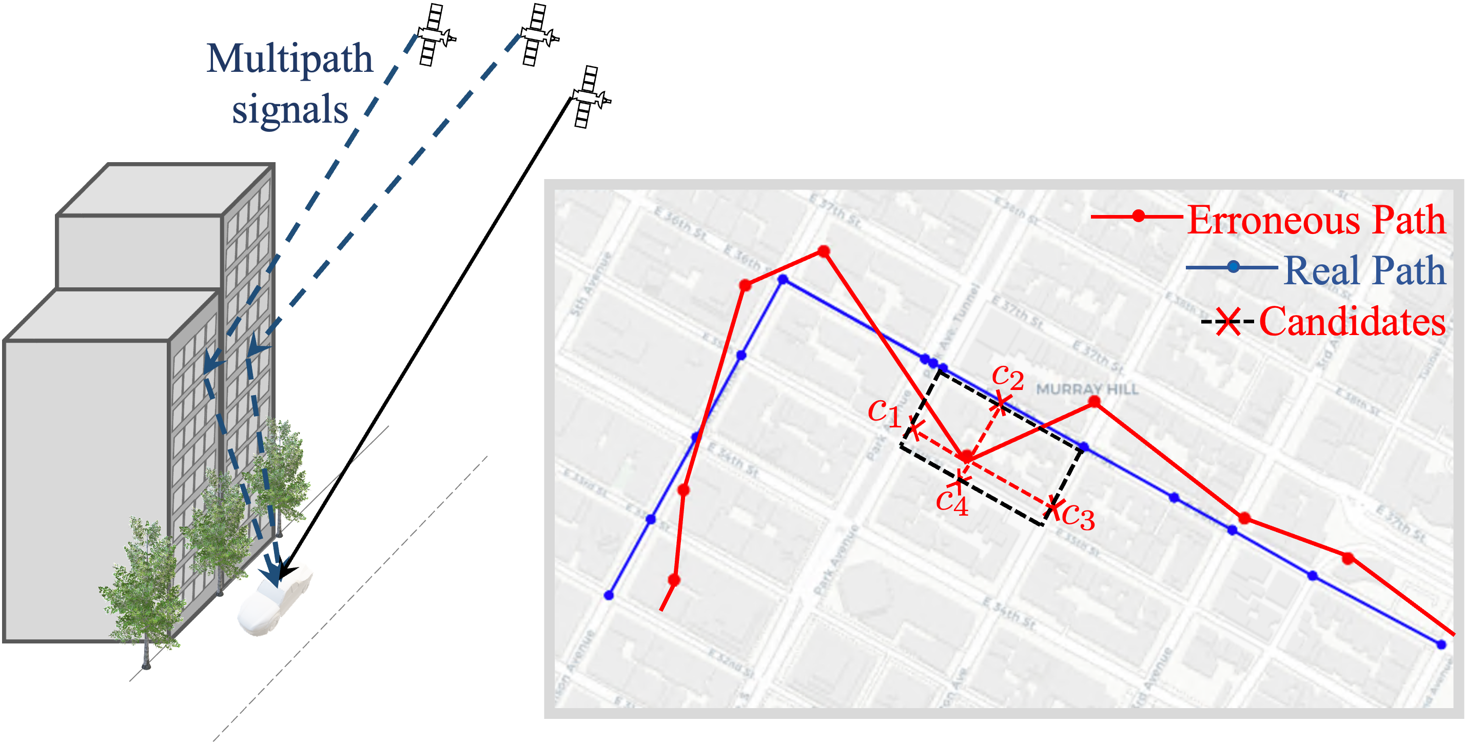 NLP-enabled trajectory map-matching in urban road networks using transformer sequence-to-sequence model