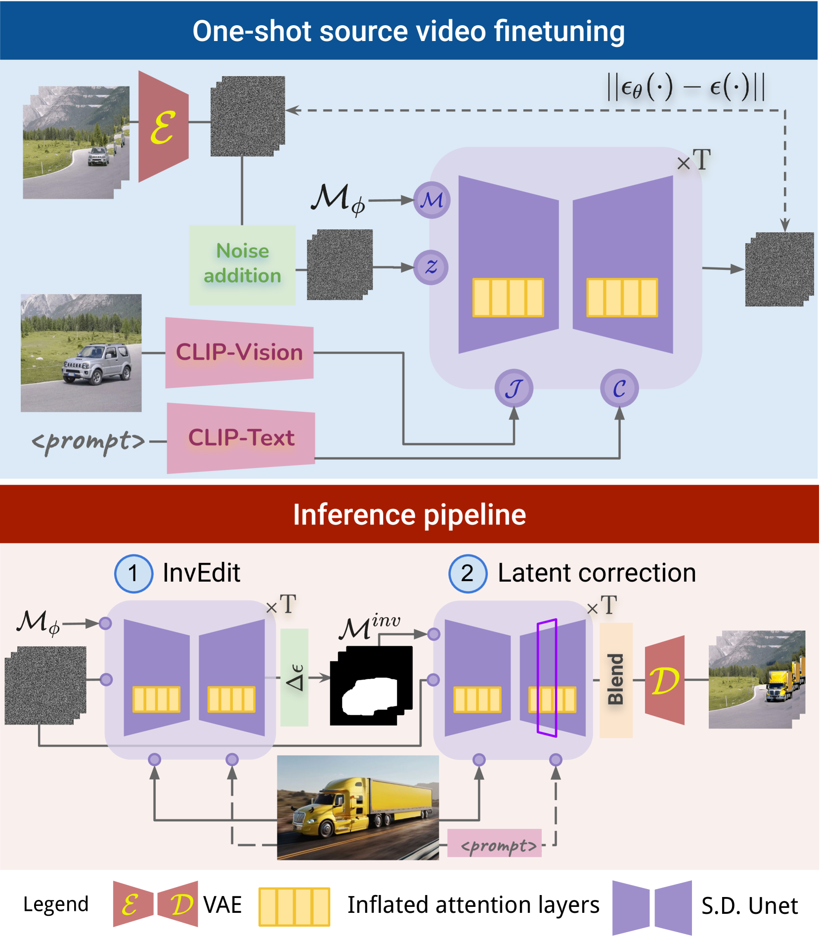 GenVideo: One-shot Target-image and Shape Aware Video Editing using T2I Diffusion Models