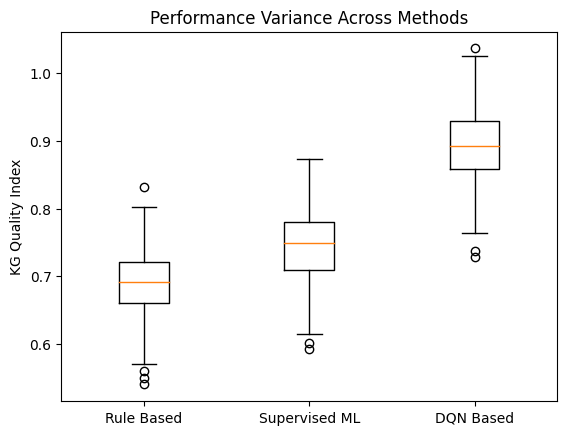 Reinforcement Learning Approach for Integrating Compressed Contexts into Knowledge Graphs