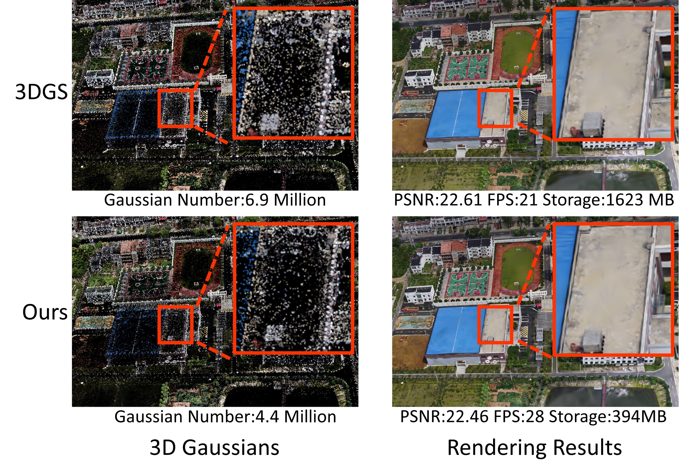 EfficientGS: Streamlining Gaussian Splatting for Large-Scale High-Resolution Scene Representation
