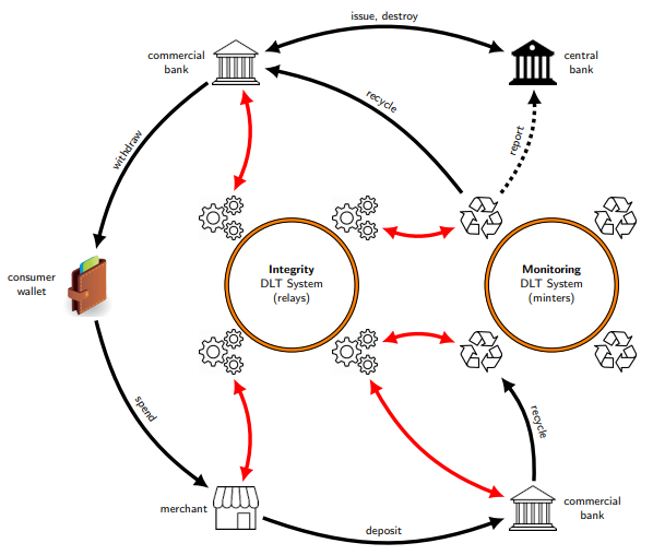 Benchmarking the performance of a self-custody, non-ledger-based, obliviously managed digital payment system