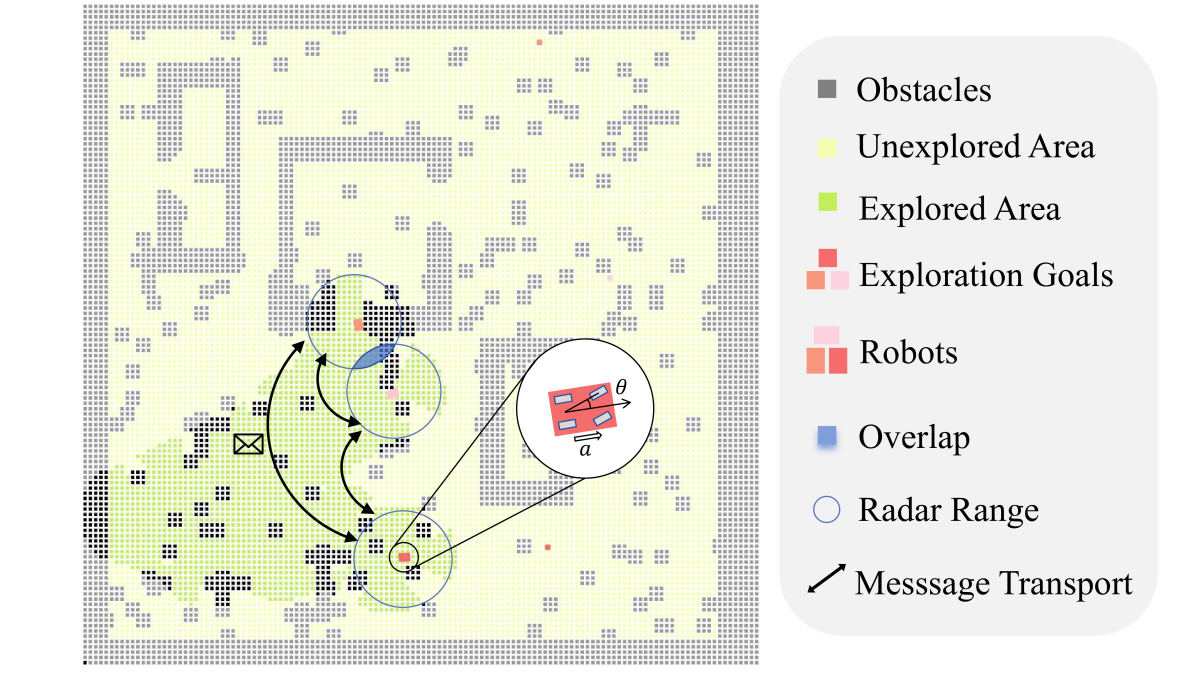 MAexp: A Generic Platform for RL-based Multi-Agent Exploration