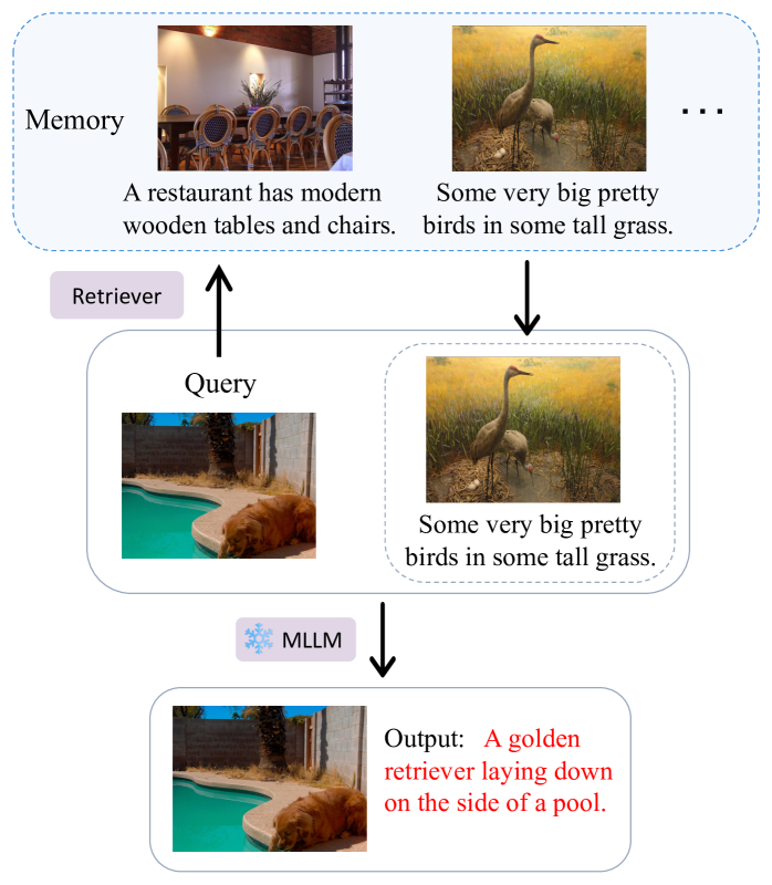 How Does the Textual Information Affect the Retrieval of Multimodal In-Context Learning?
