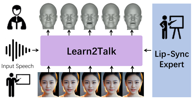Learn2Talk: 3D Talking Face Learns from 2D Talking Face