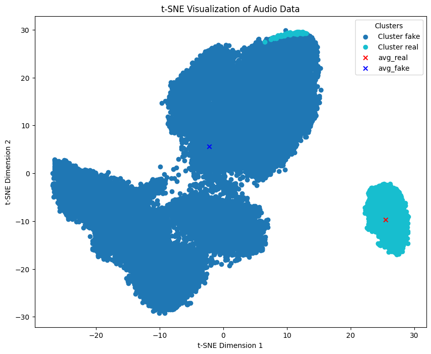 Enhancing Generalization in Audio Deepfake Detection: A Neural Collapse based Sampling and Training Approach