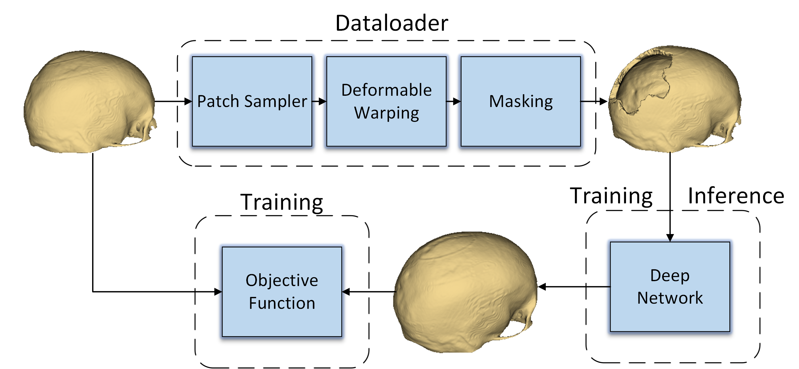 Automatic Cranial Defect Reconstruction with Self-Supervised Deep Deformable Masked Autoencoders