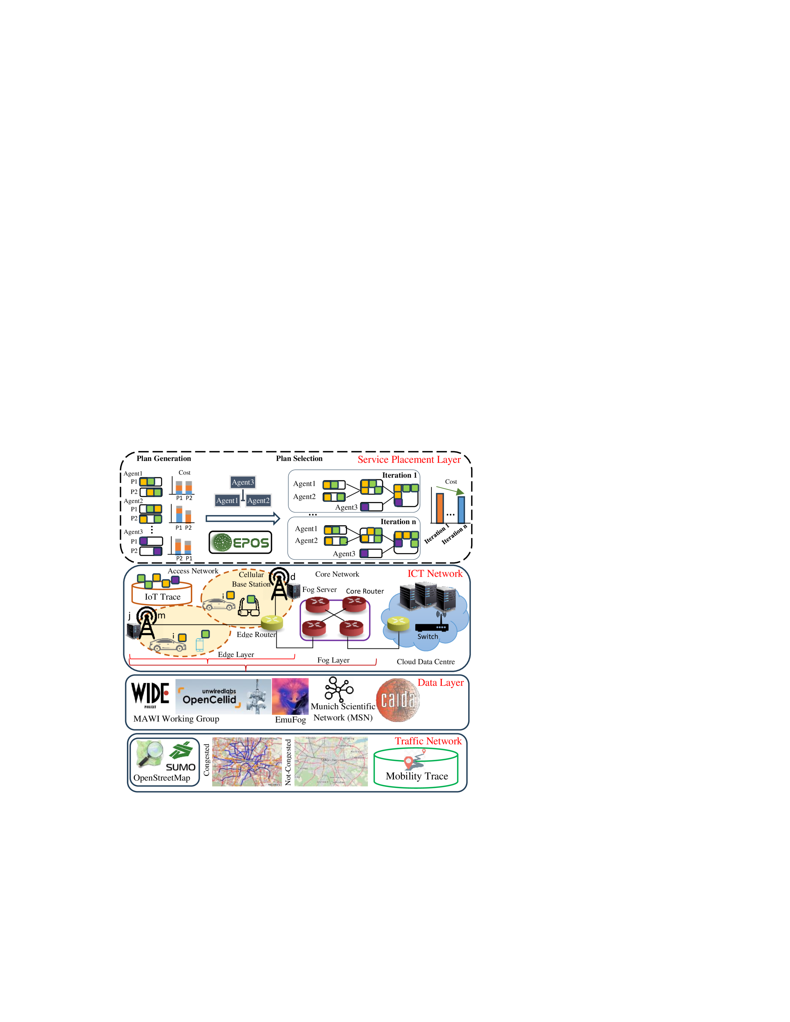 When `Computing follows Vehicles': Decentralized Mobility-Aware Resource Allocation in the Edge-to-Cloud Continuum