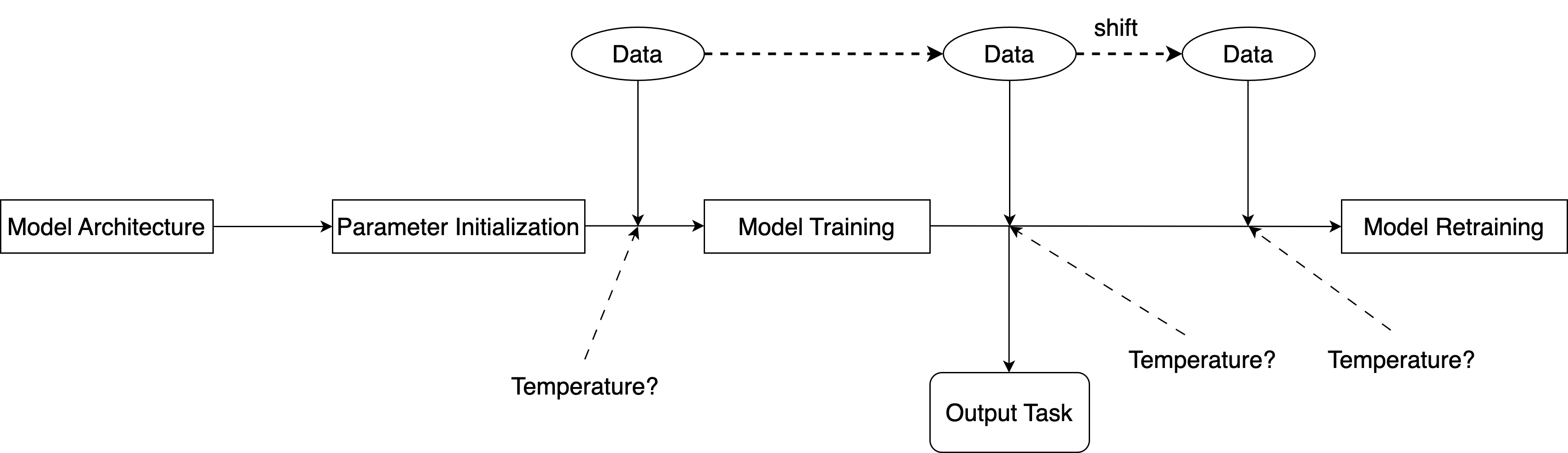 On the Temperature of Machine Learning Systems