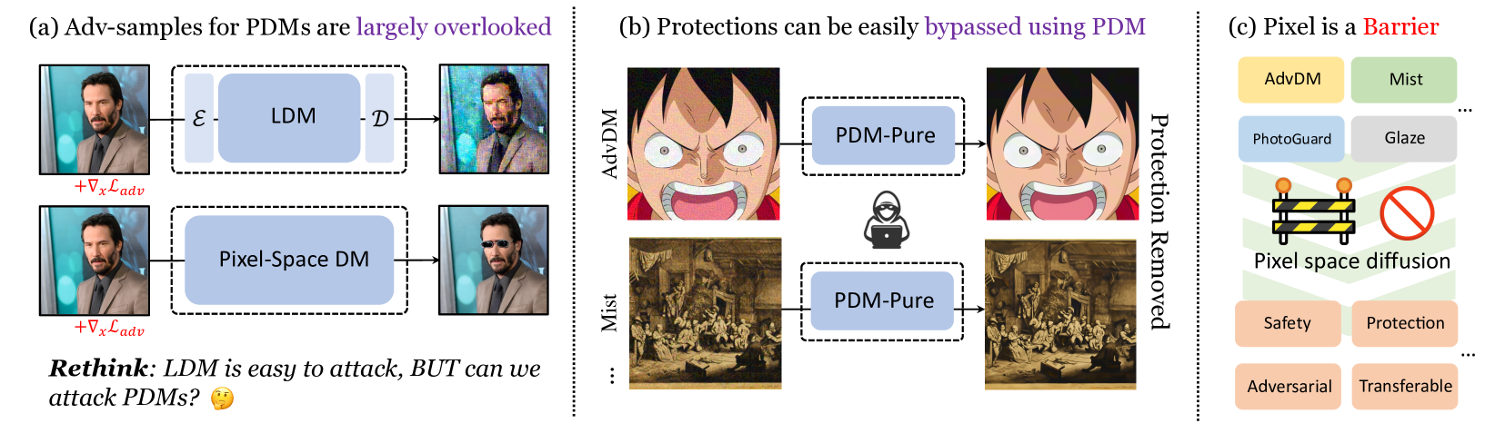 Pixel is a Barrier: Diffusion Models Are More Adversarially Robust Than We Think