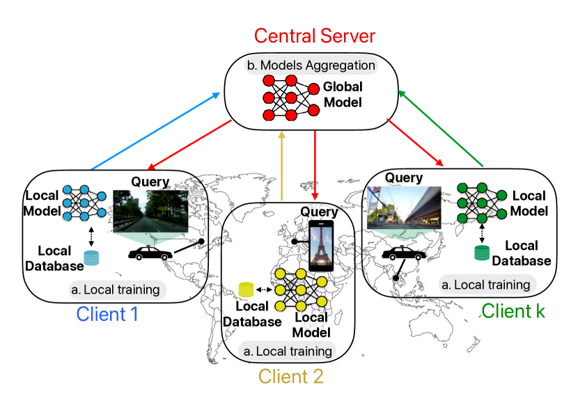 Collaborative Visual Place Recognition through Federated Learning