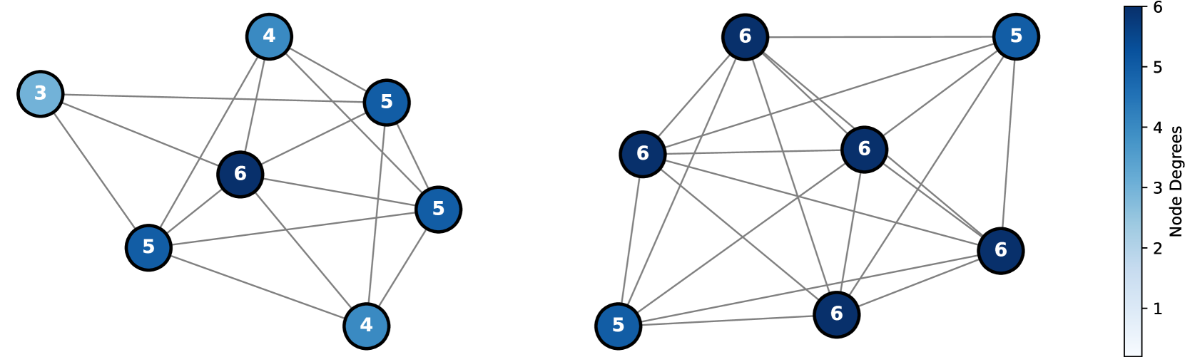 GRANOLA: Adaptive Normalization for Graph Neural Networks