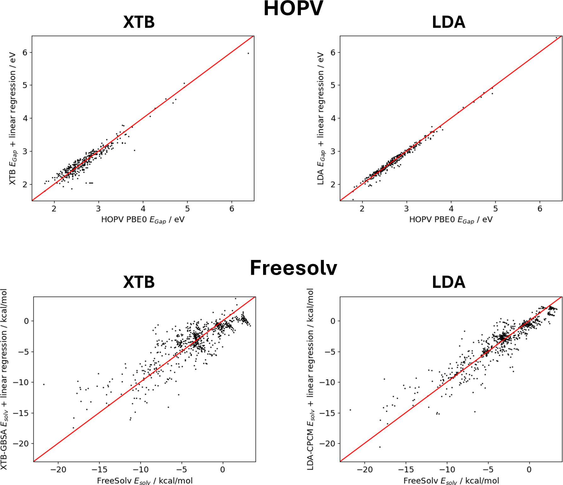 Transfer Learning for Molecular Property Predictions from Small Data Sets