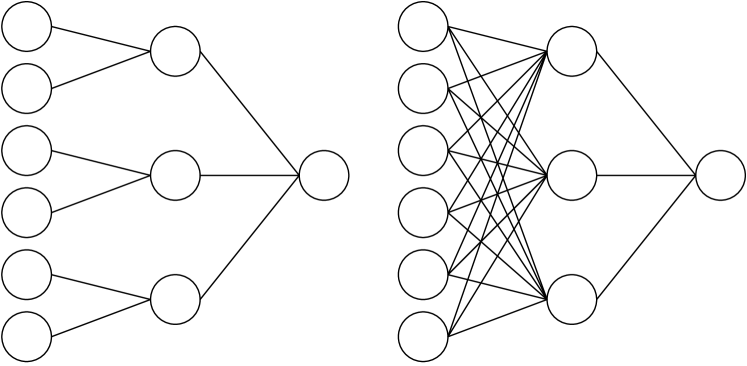 Solution space and storage capacity of fully connected two-layer neural networks with generic activation functions