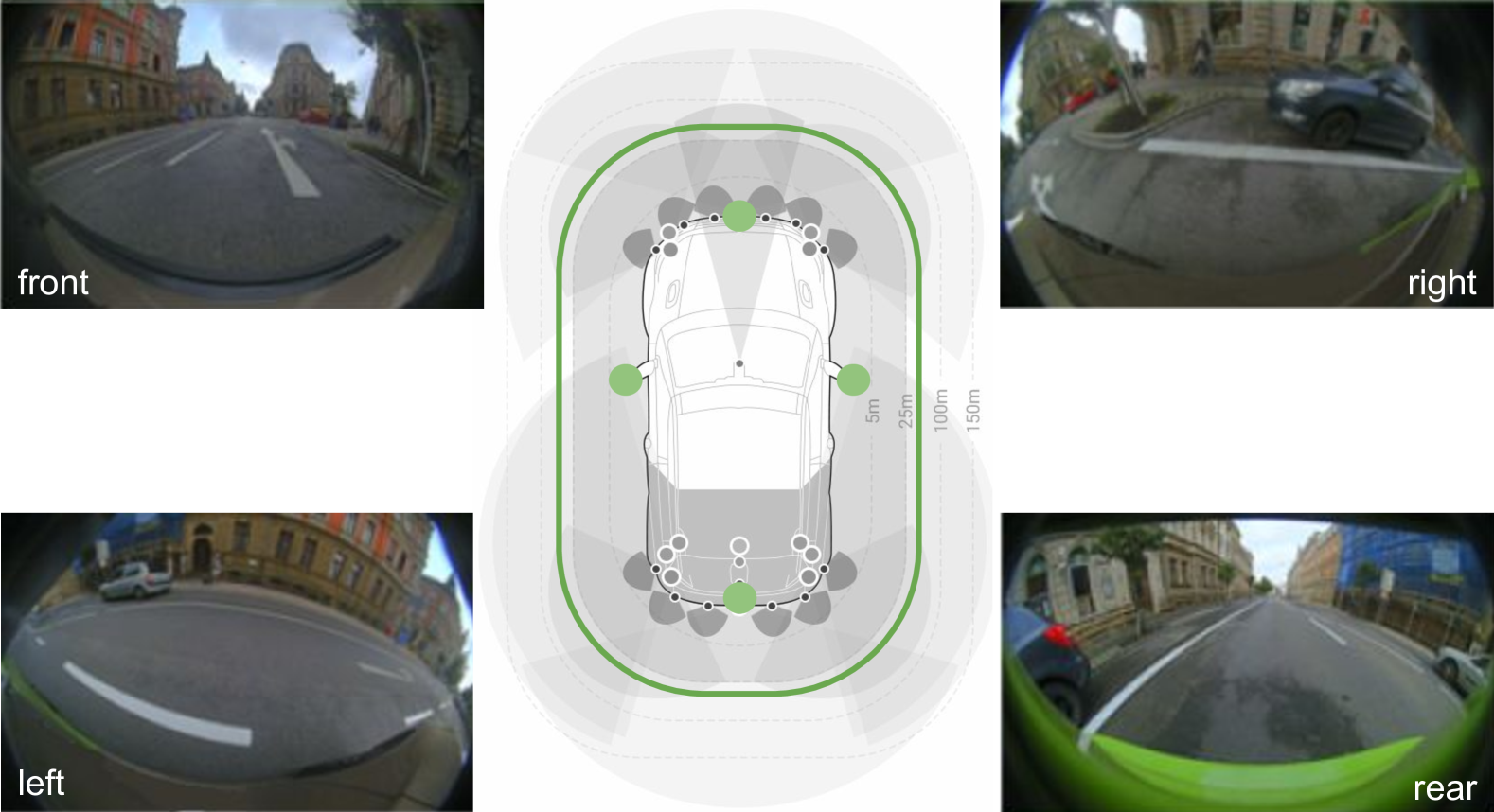 FisheyeDetNet: Object Detection on Fisheye Surround View Camera Systems for Automated Driving