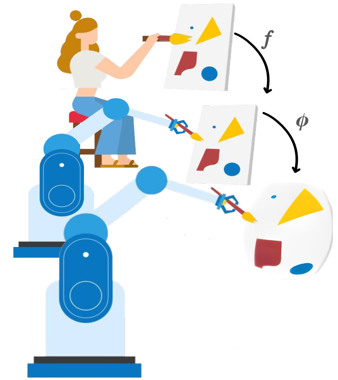 Generalization of Task Parameterized Dynamical Systems using Gaussian Process Transportation