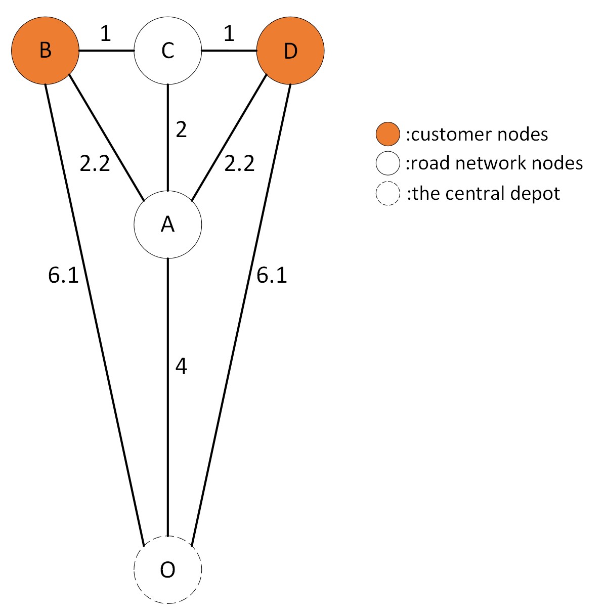 Planning of Truck Platooning for Road-Network Capacitated Vehicle Routing Problem