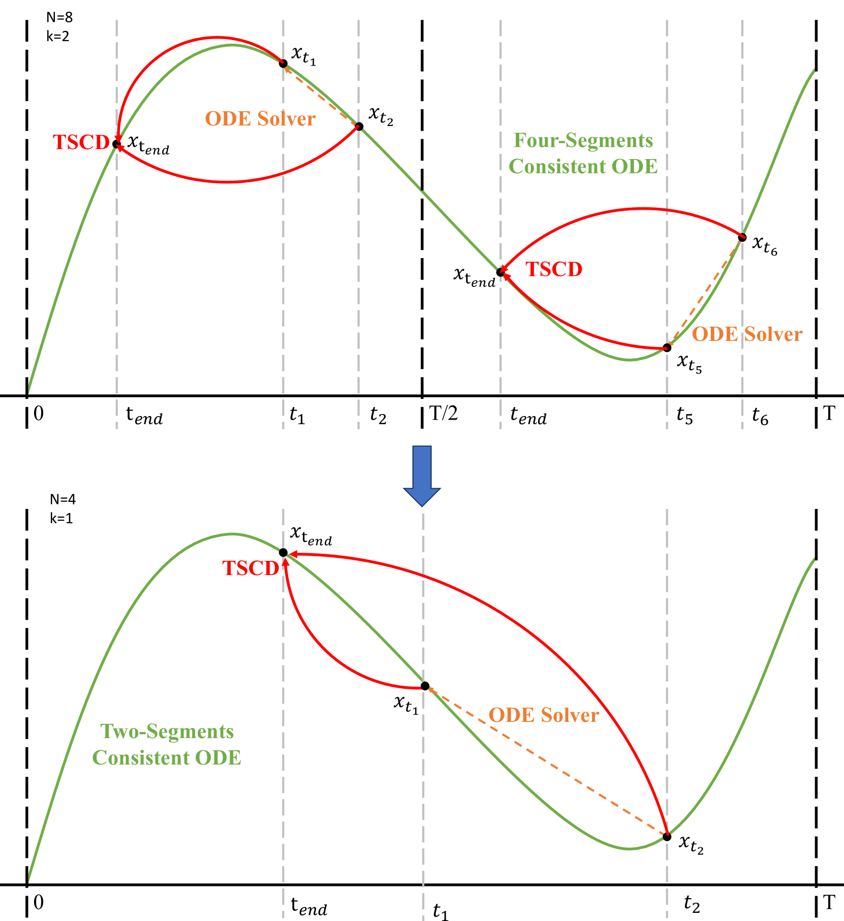 Hyper-SD: Trajectory Segmented Consistency Model for Efficient Image Synthesis