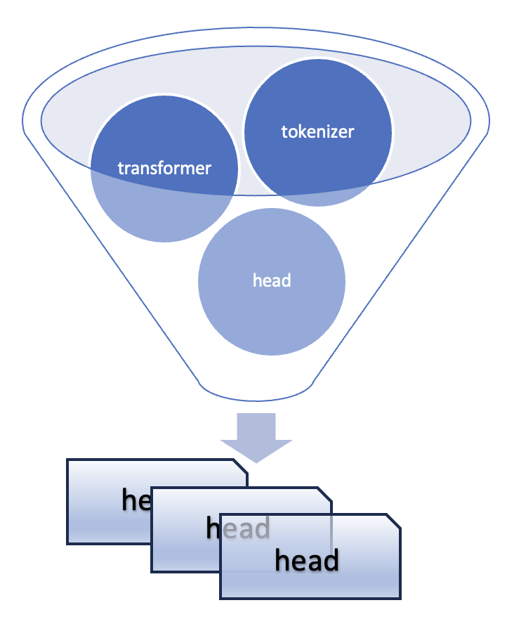 Automated Text Mining of Experimental Methodologies from Biomedical Literature