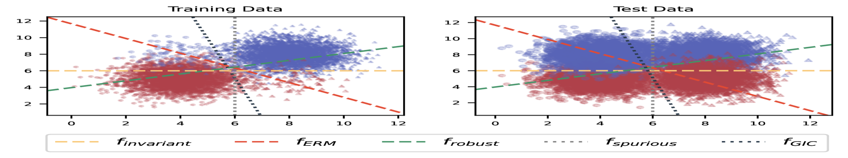 Improving Group Robustness on Spurious Correlation Requires Preciser Group Inference