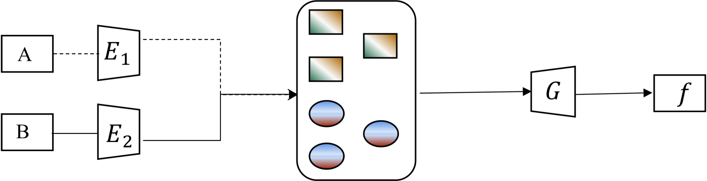 DSDRNet: Disentangling Representation and Reconstruct Network for Domain Generalization