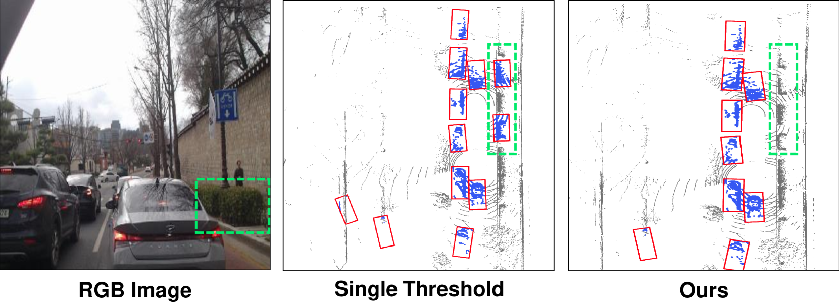 Toward Robust LiDAR based 3D Object Detection via Density-Aware Adaptive Thresholding