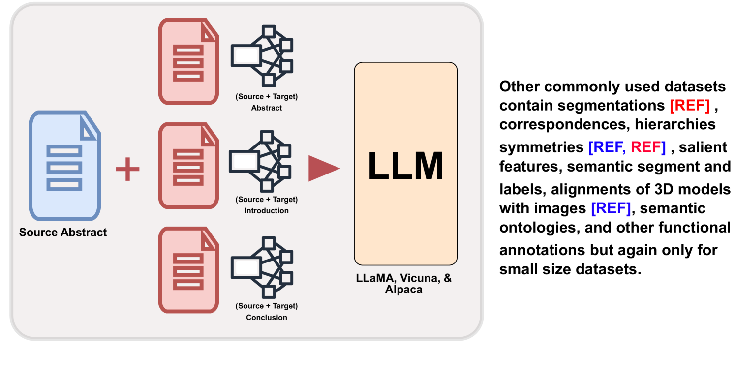 Context-Enhanced Language Models for Generating Multi-Paper Citations