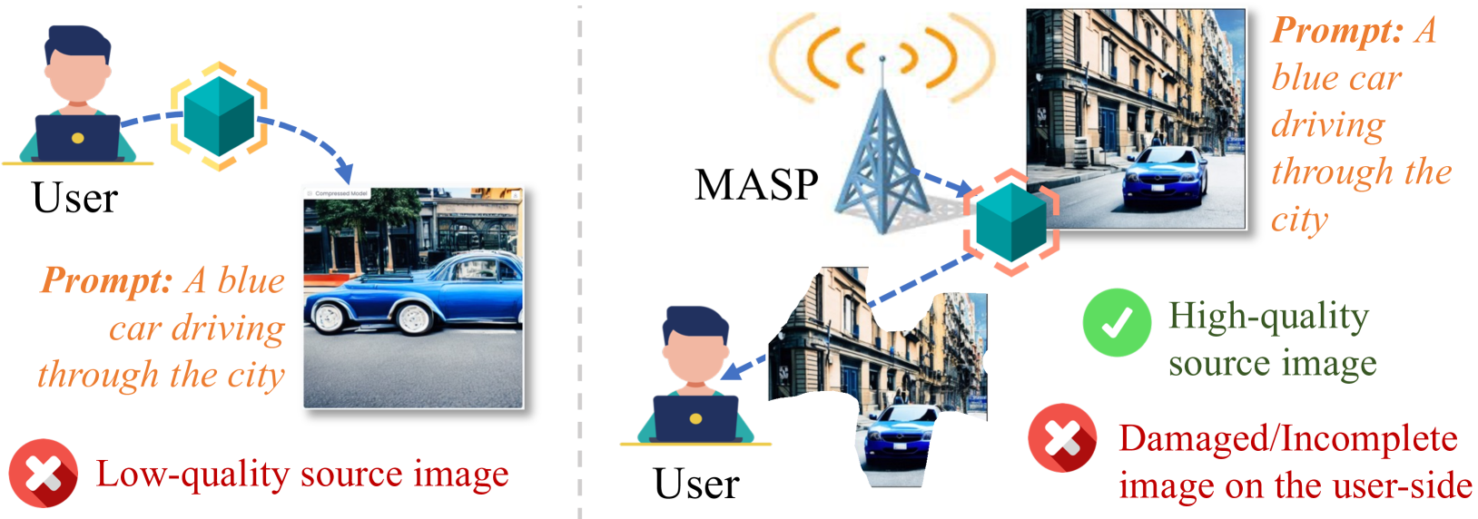 Cross-Modal Generative Semantic Communications for Mobile AIGC: Joint Semantic Encoding and Prompt Engineering