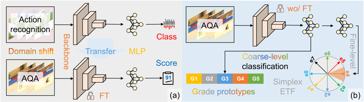 CoFInAl: Enhancing Action Quality Assessment with Coarse-to-Fine Instruction Alignment