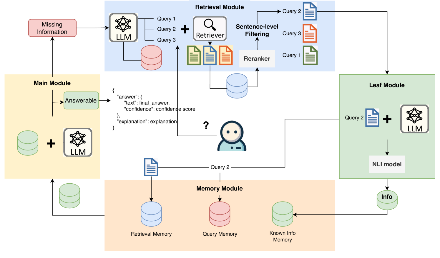 LLMs Know What They Need: Leveraging a Missing Information Guided Framework to Empower Retrieval-Augmented Generation