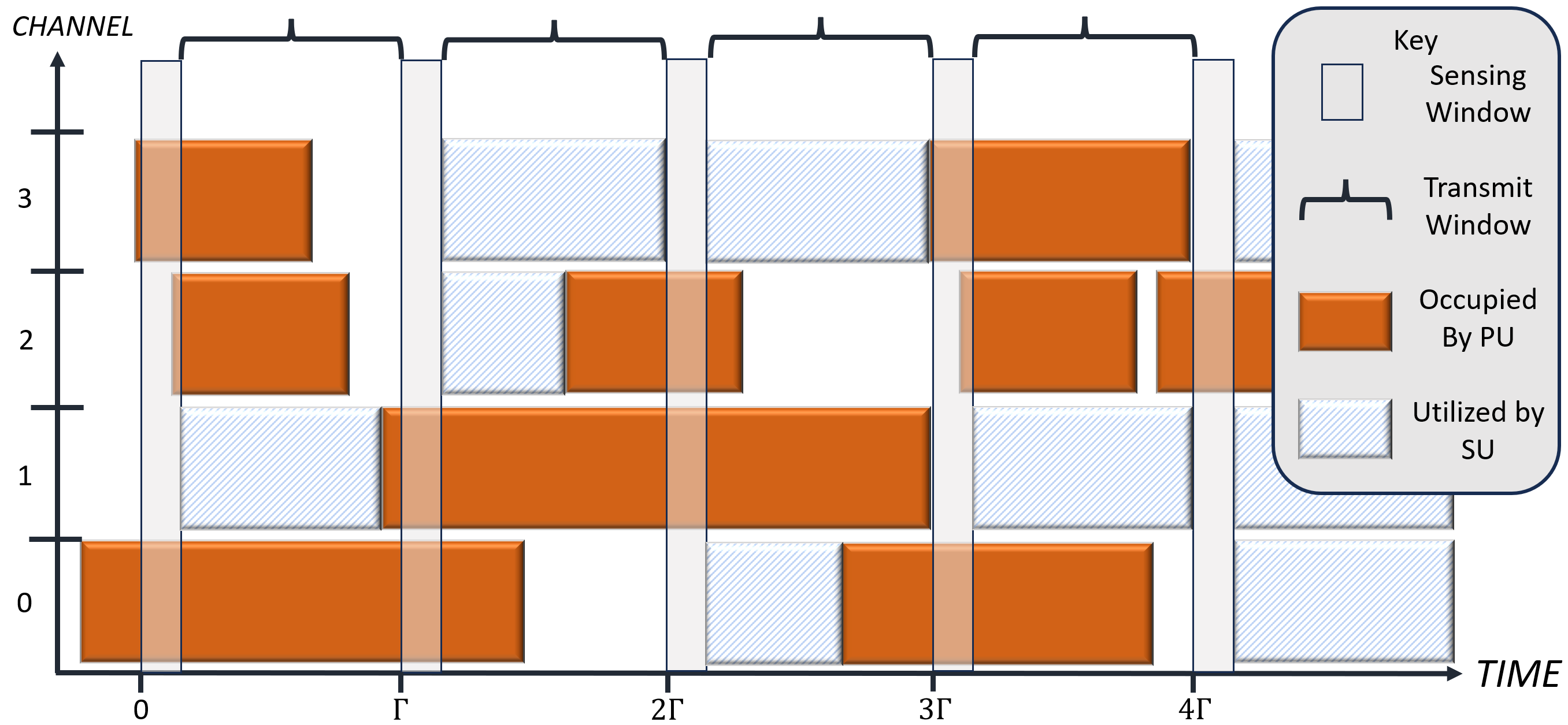 Multi-Agent Hybrid SAC for Joint SS-DSA in CRNs