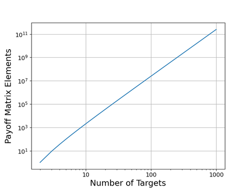 Mitigating Cascading Effects in Large Adversarial Graph Environments