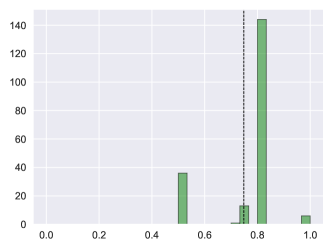 Enhancing Fault Detection for Large Language Models via Mutation-Based Confidence Smoothing