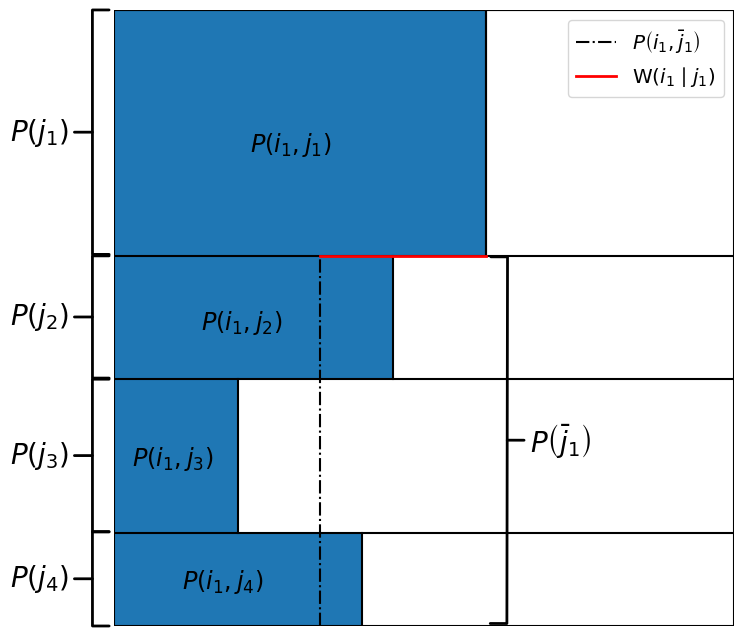 Inference of Causal Networks using a Topological Threshold