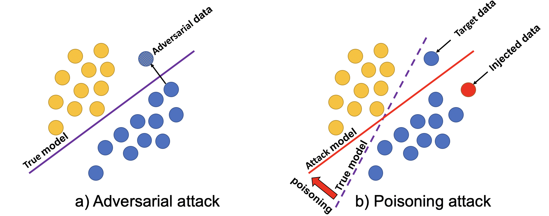 Manipulating Recommender Systems: A Survey of Poisoning Attacks and Countermeasures