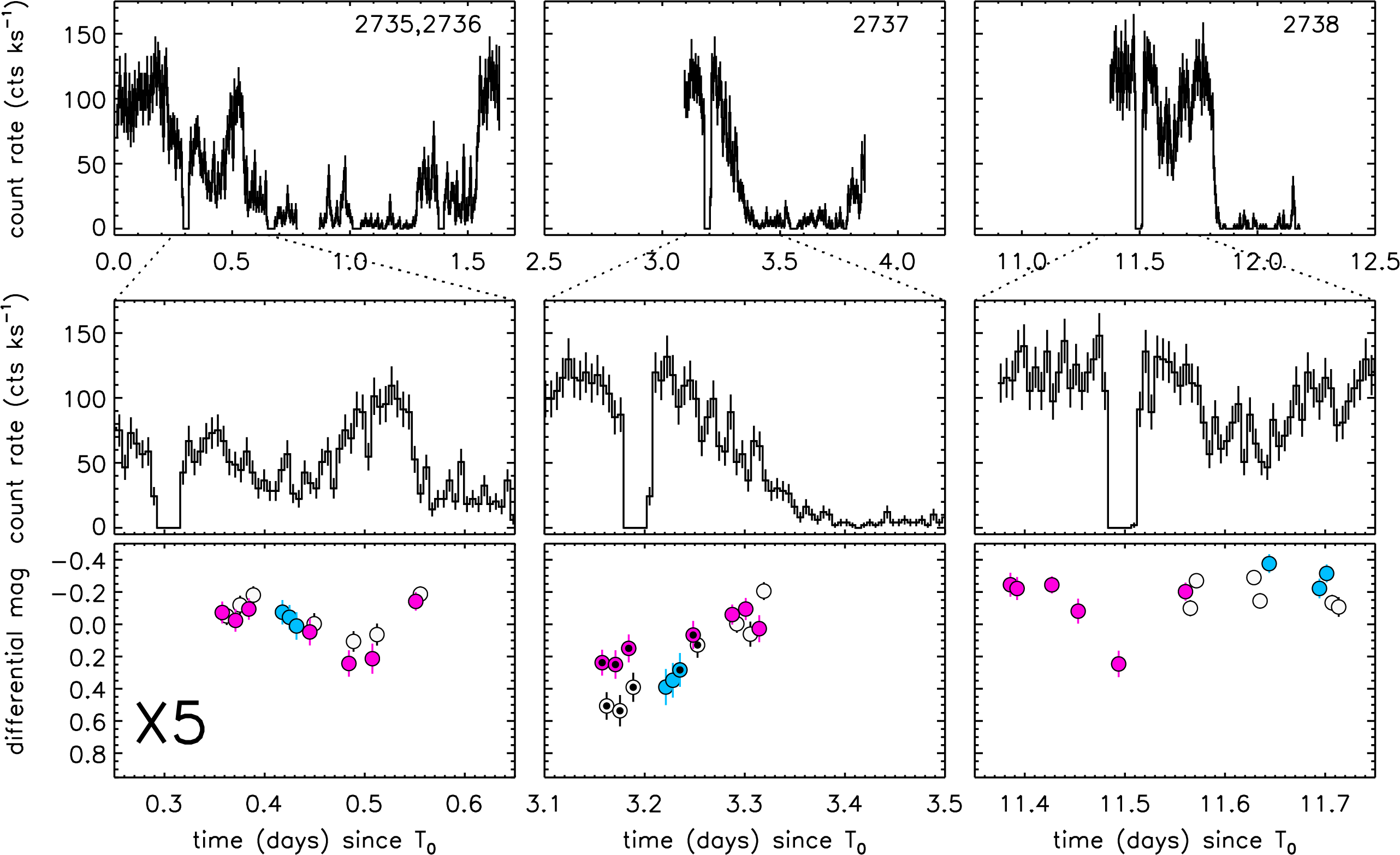 Simultaneous Chandra and HST observations of the quiescent neutron 