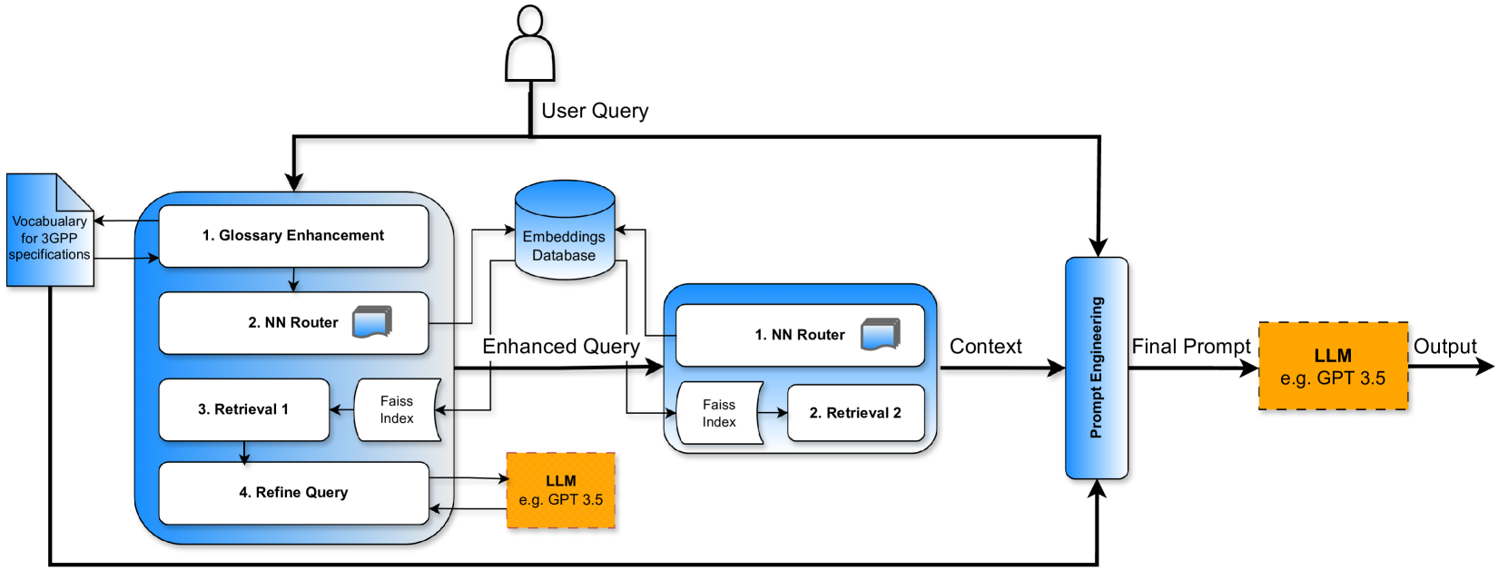 Telco-RAG: Navigating the Challenges of Retrieval-Augmented Language Models for Telecommunications