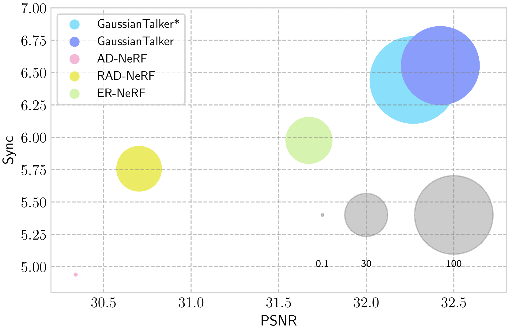 GaussianTalker: Real-Time High-Fidelity Talking Head Synthesis with Audio-Driven 3D Gaussian Splatting