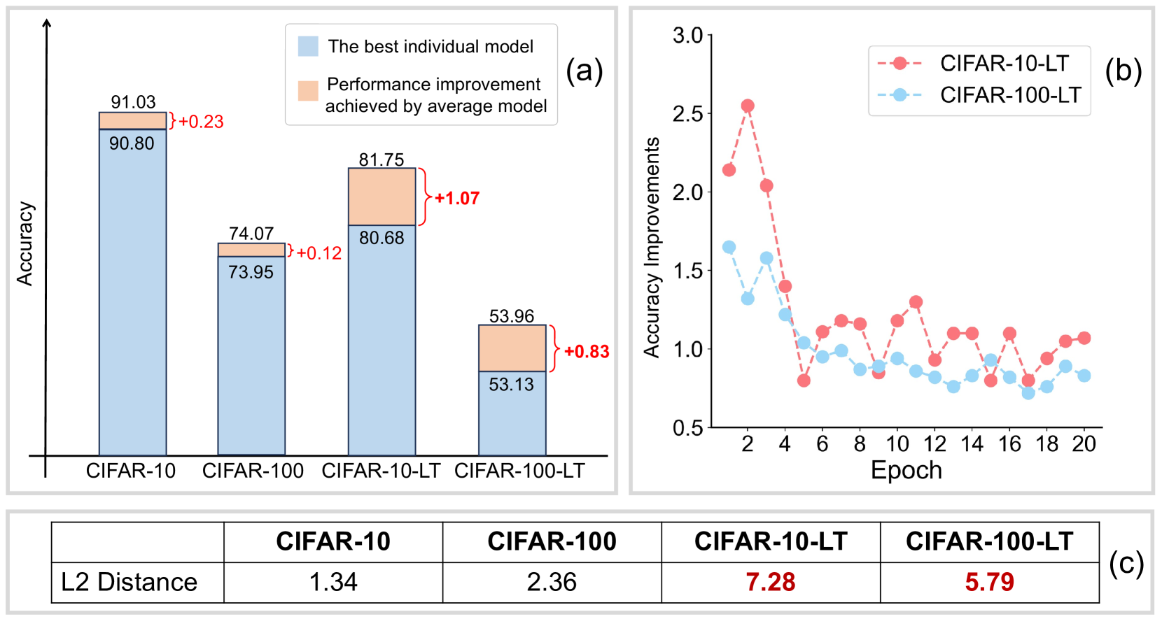 IMWA: Iterative Model Weight Averaging Benefits Class-Imbalanced Learning Tasks