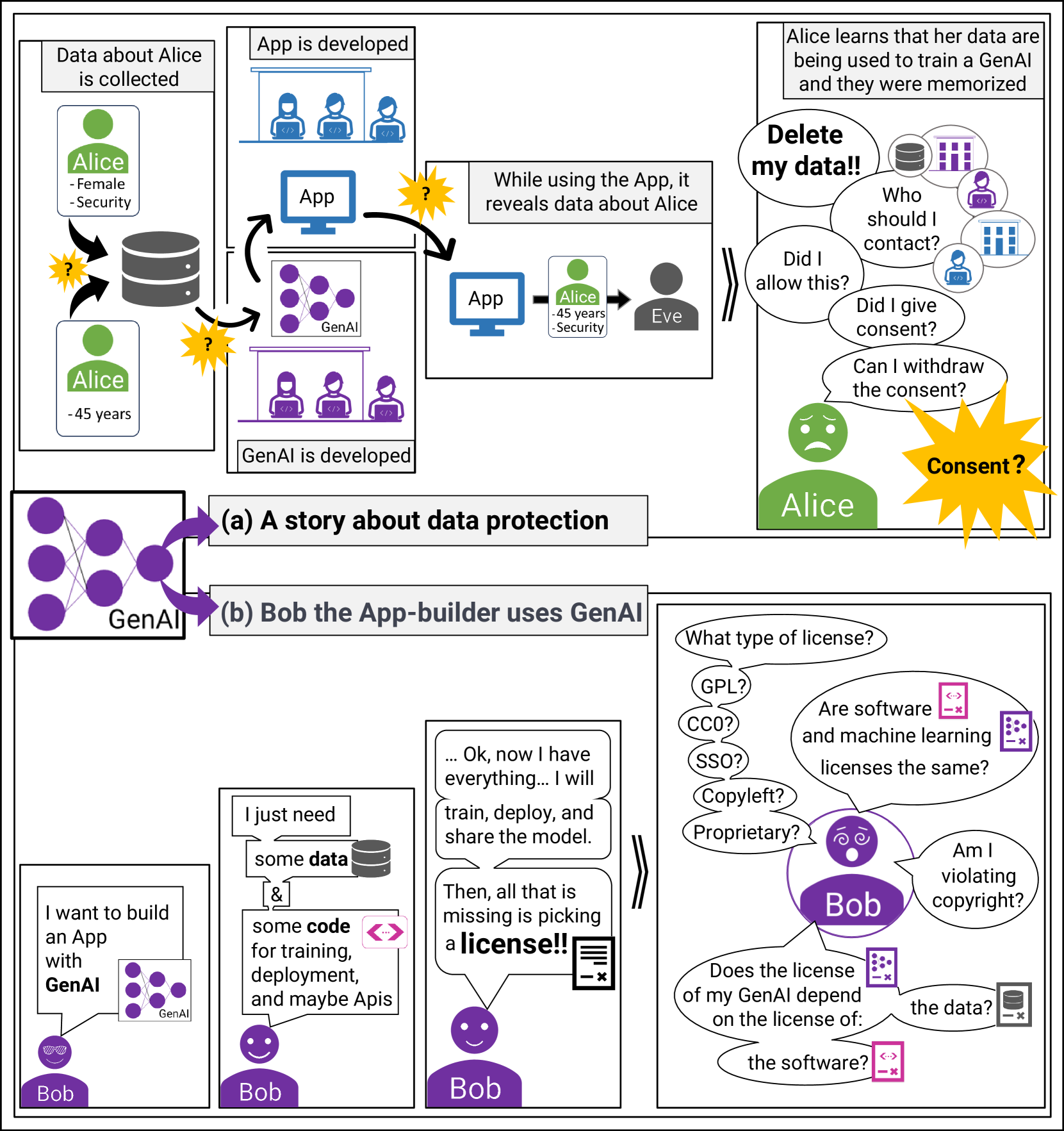 Legal Aspects for Software Developers Interested in Generative AI Applications