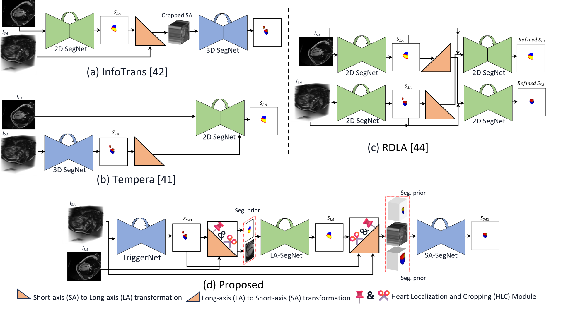 Multi-view Cardiac Image Segmentation via Trans-Dimensional Priors