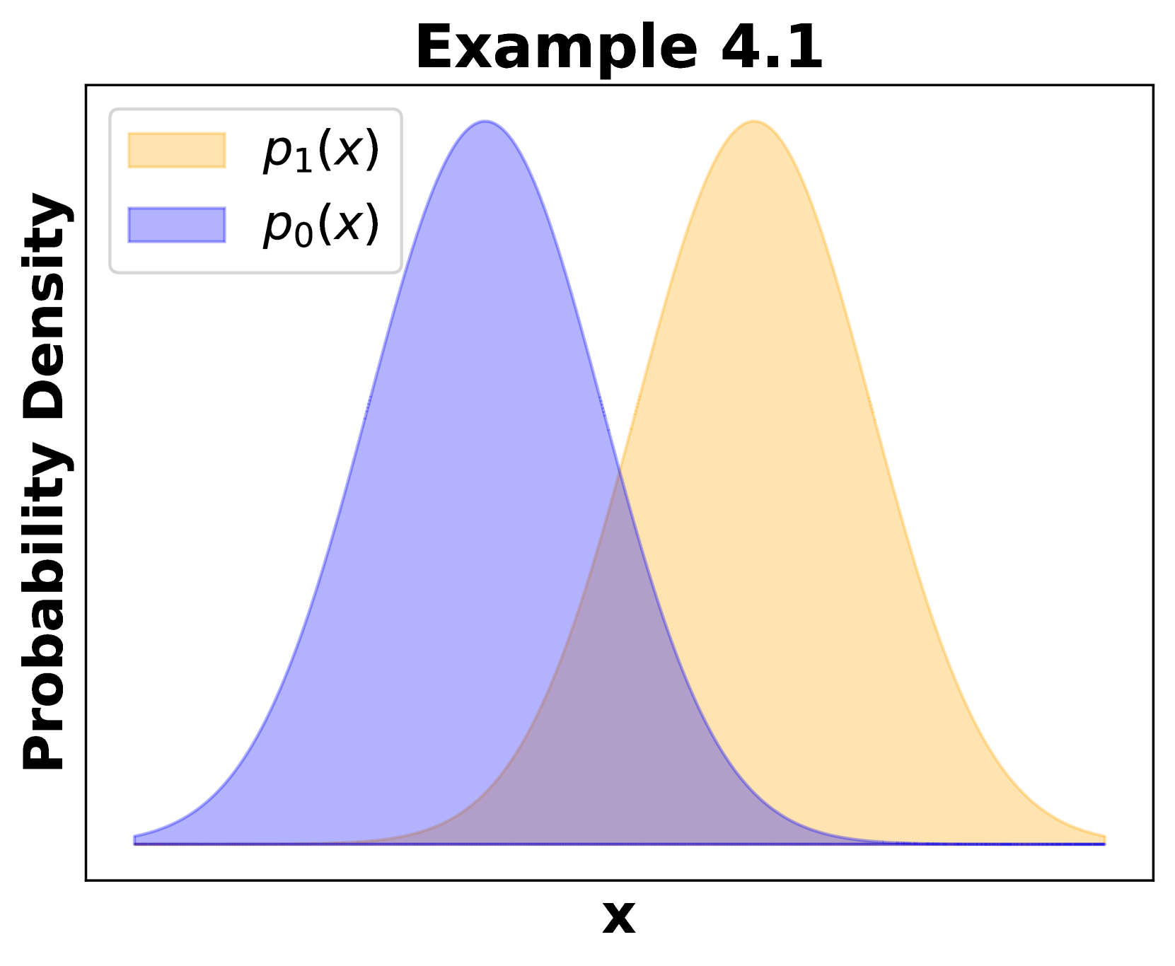 A Notion of Uniqueness for the Adversarial Bayes Classifier