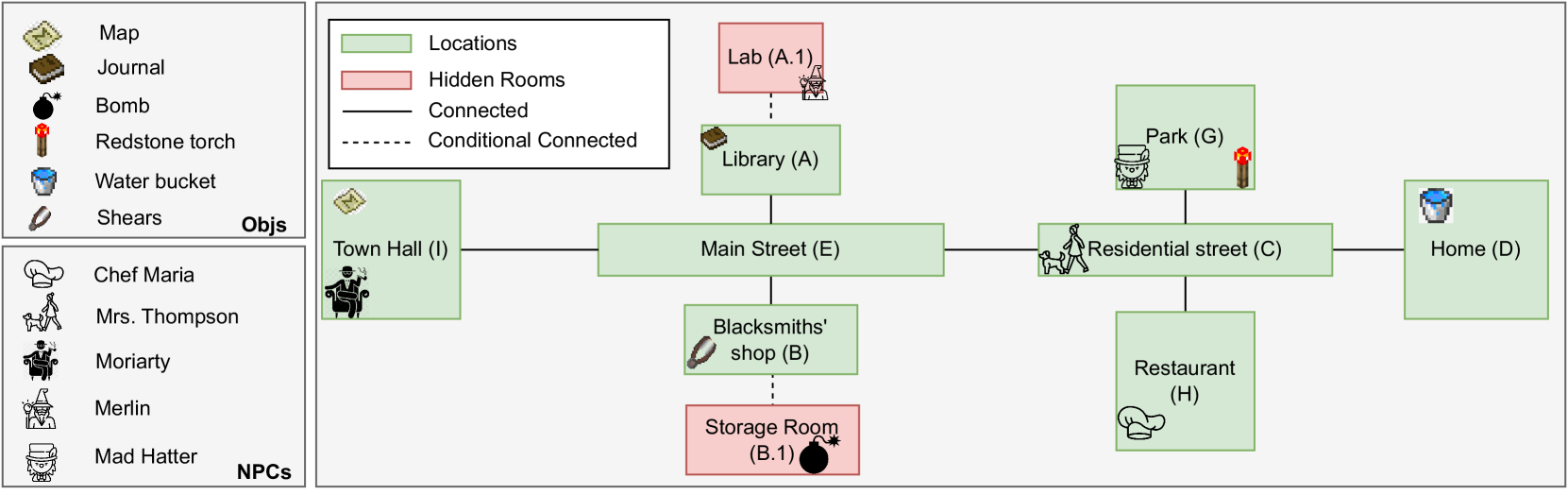 Player-Driven Emergence in LLM-Driven Game Narrative